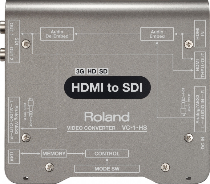 Roland VC-1-HS, HDMI - SDI Converter